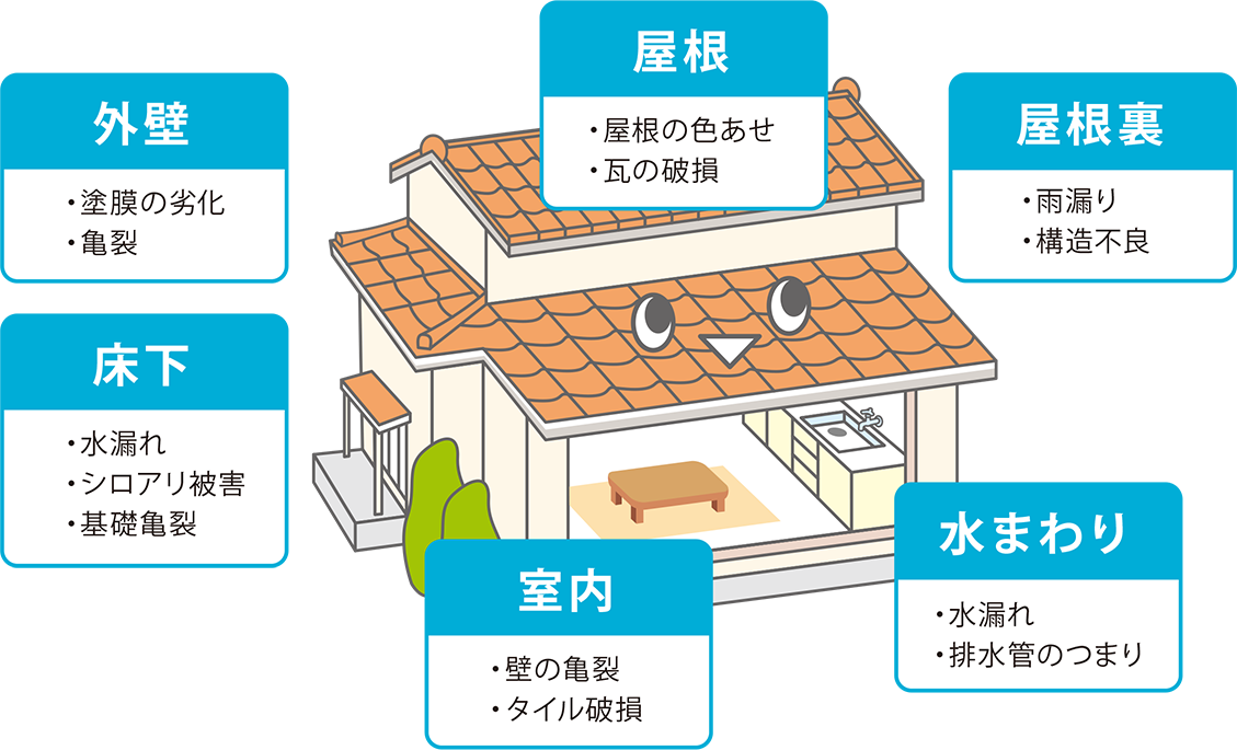 定期的な住宅診断